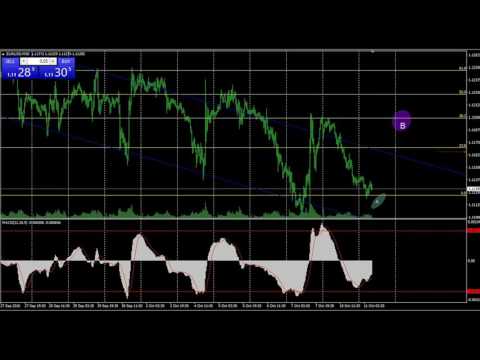 DAILY FOREX FORECAST EU 11TH OCTOBER 2016