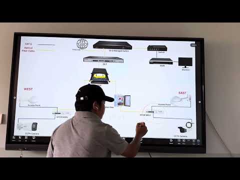 How to Use Fiber XPON MDU with PoE