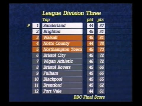 BBC1 Continuity | Final Score | 2nd May 1988