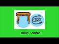 1 5 Rhyming Words L Std 1 L English L Page No 10 L Learn With Shailaja