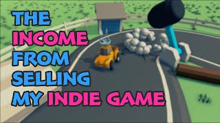 Selling the First Game I Made with Unity on Steam