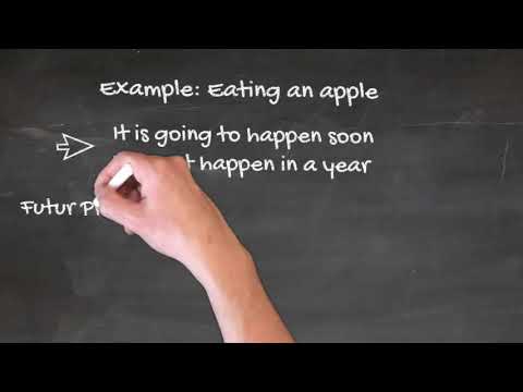When to use le Futur Proche?
