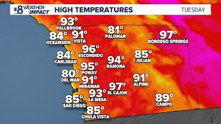 Record-breaking temperatures expected to continue all week in San Diego
