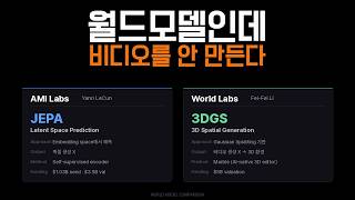 AMI Labs, World Labs의 월드모델 기술 분석 썸네일