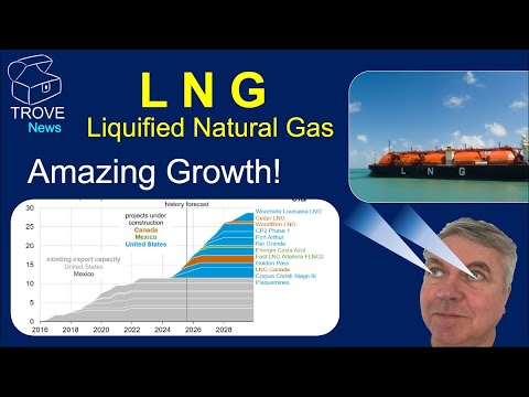 LNG - The amazing growth in 2025.