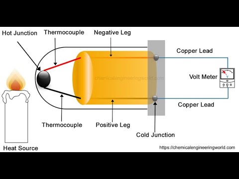 Thermocouple Temperature sensor working principal explained