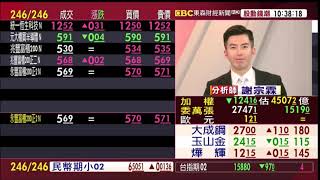 【大戶羅盤籌碼動能】謝宗霖 2021/01/25 連線 股動錢潮 東森財經新聞 (圖)
