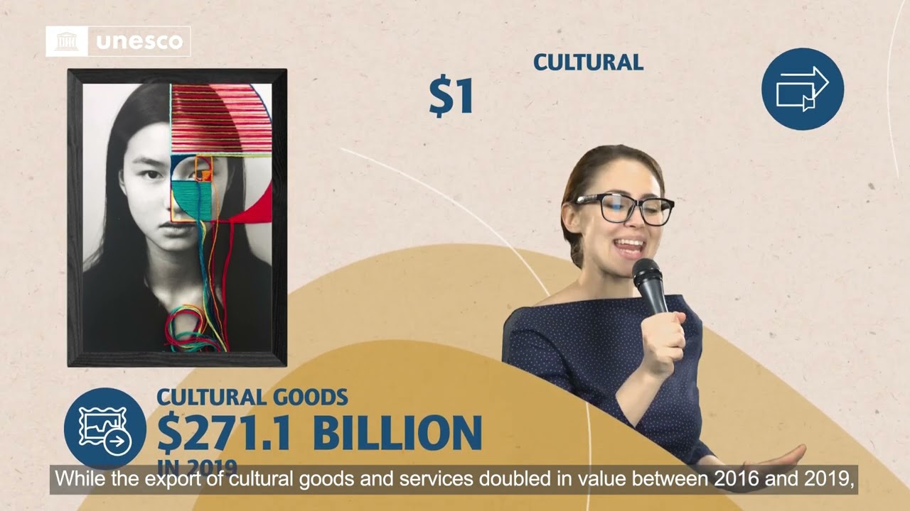 UNESCO 2022 Global Report Re|Shaping Policies for Creativity thumbnail