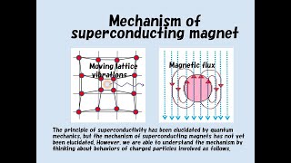 Mechanism of superconductor