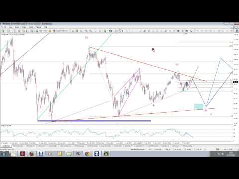 Daily Market Review & Analysis USD Pairs & Other Potential trade setup- 22nd March 2013