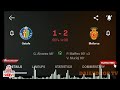 Vedat Muriqi Goal, Getafe vs Mallorca (1-2) All Goals and Extended Highlights, LaLiga 2023-24