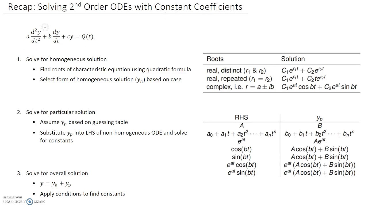 Recap: Solving 2nd Order ODEs with Constant Coefficients