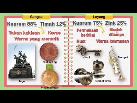 SAINS KSSM TINGKATAN 4: 9.1 ALOI