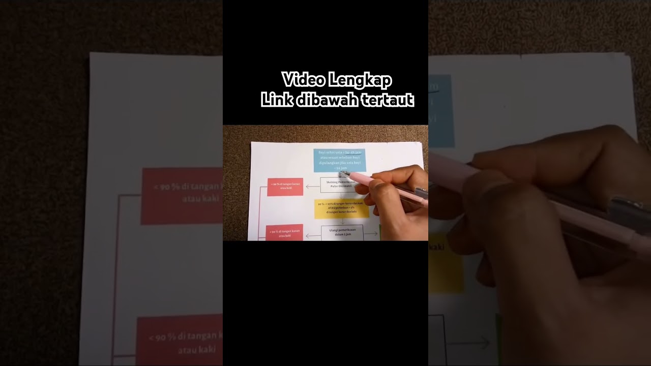 SOP for Critical PJB (Congenital Heart Disease) Screening