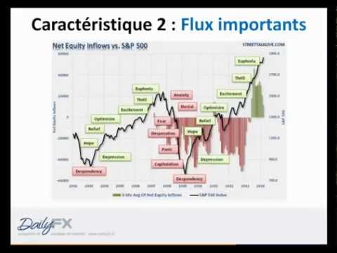 Formation Trading -  Analyse Fondamentale: Sommes-nous dans une bulle spéculative ?