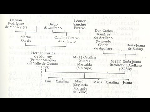 Genealogy of Hernándo Cortés And His Descendants In Mexico, Spain Italy and Puerto Rico