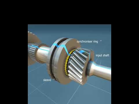 Working of Synchroniser ring #shorts #engineering #diesel #mechanic #reels #petrol #dieselengine