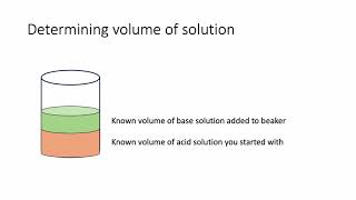 pH in Strong Acid-Strong Base Titrations