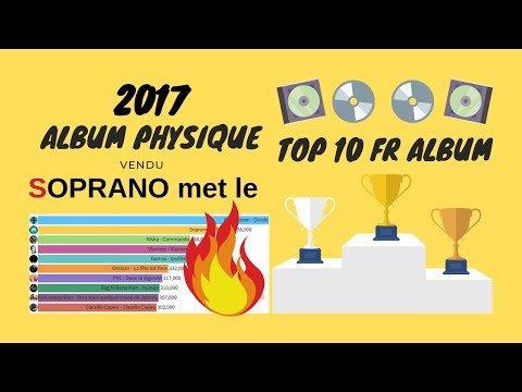 download lagu mp3 mp4 Top Des Ventes Cd 2017, download mp3 Top Des Ventes Cd 2017 free download mp3, download mp3 Top Des Ventes Cd 2017