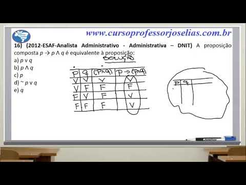 QUESTÃO 16 RACIOCÍNIO LÓGICO -  ESAF - Professor Joselias
