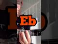 Guitar chords - Eb G7 Cm