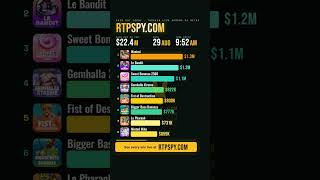 Gates of Olympus 1000 tracked vs 4 slots for 24hrs, lead flips 13x #slots #sites