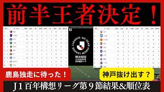 【百年構想リーグ第９節】前半戦終了！首位で折り返したクラブは！？【J１】