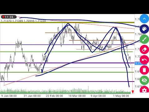 MARKET BREAKDOWN. (forex analysis) from 20th-24th of may for (AUDs,NZDs,GBPs, &USDs)
