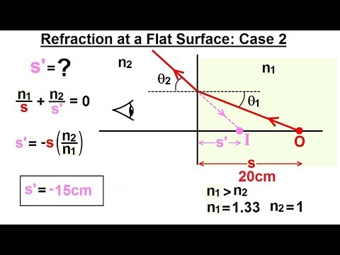 Physics Optics Ch 58 1 Refracting Surfaces 1 of 22 Refraction at a Flat Surface Case 1