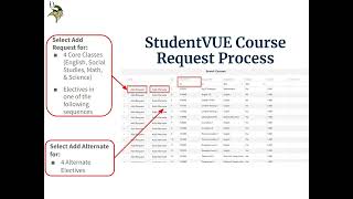 How to Input Courses in StudentVUE