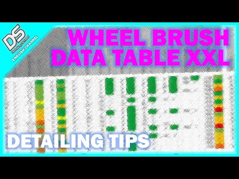 The Perfect Wheel Brush for YOU and Your Car - Customize the Data Table to Your Preferences