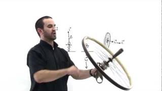 Rotation and the Right Hand Rule