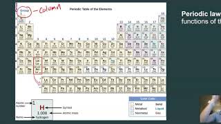 Chapter 3.6 Periodic Table