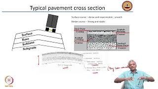 Pavement Materials 1 - Part 2