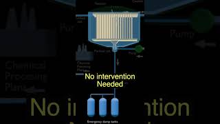 How This Nuclear Reactor Prevents Meltdowns