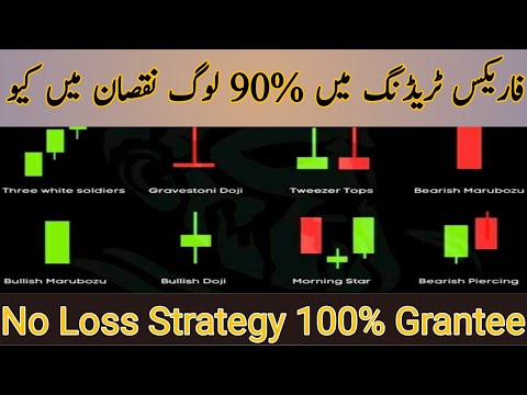 Forex Trading No Loss strategy |100% Win New Trader Big Mistake Every day
