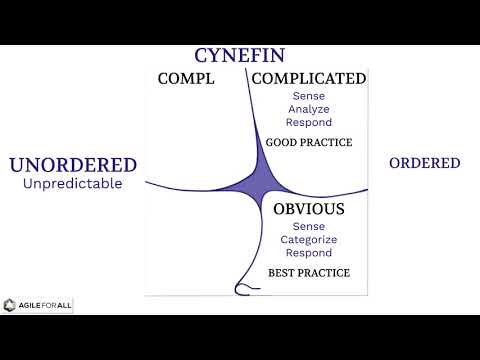 Complexity, Cynefin, and Agile