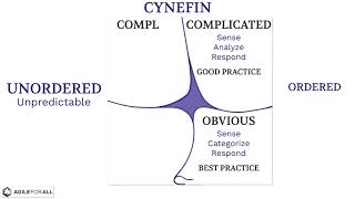 Complexity, Cynefin and Agile
