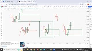 Unlock Secrets of Order Block Strategy in Free Binary Course