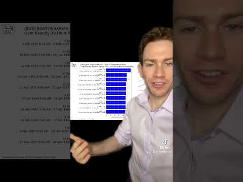 RECORD WARMUP in New England