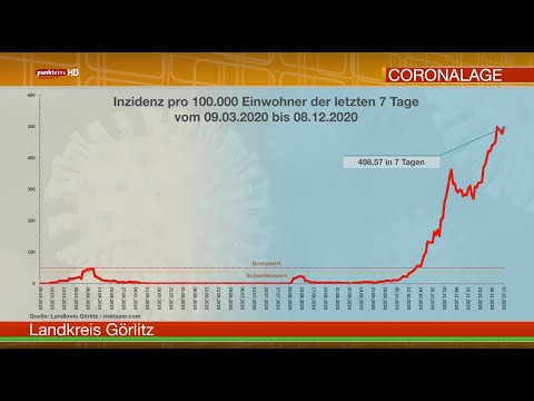 Die Corona-Lage in der Oberlausitz am 8. Dezember 2020
