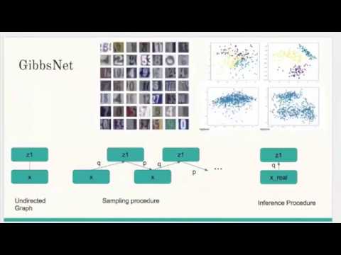 GibbsNet NIPS 2017 Spotlight