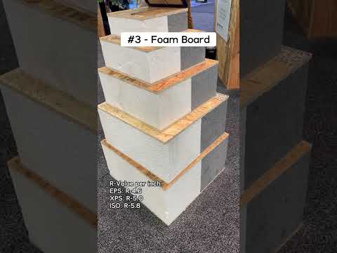 Choosing Insulation is harder than it looks…😅