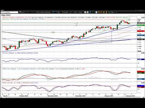 Gold Technical Analysis - Hantec Markets   08/02/2019