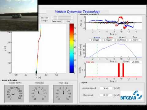 VDT Kinematic Analysis