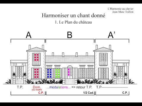 Harmoniser un chant donné