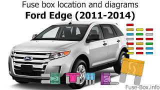 Fuse box location and diagrams: Ford Edge (2011-2014)