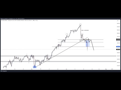 BREAK & RETEST Trading Strategy - Simple & Effective