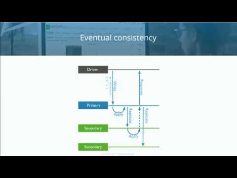 Become a MongoDB DBA monitoring essentials