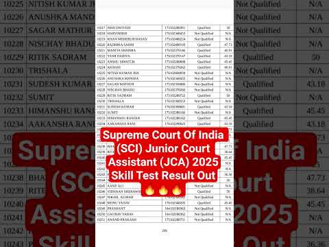 Supreme Court Of India (SCI) Junior Court Assistant (JCA) 2025Skill Test Result Out🔥🔥🔥|| #sci #jca